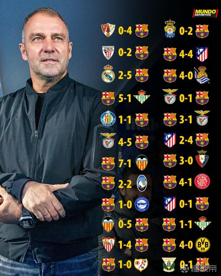 巴塞罗那主场大破对手，保持不败