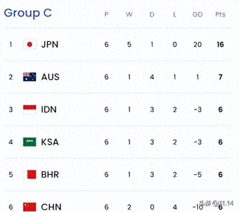 关于欧锦赛预选赛战绩登顶积分榜榜首位置的信息