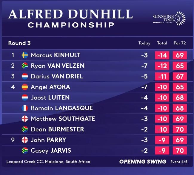 关于欧锦赛预选赛战绩登顶积分榜榜首位置的信息