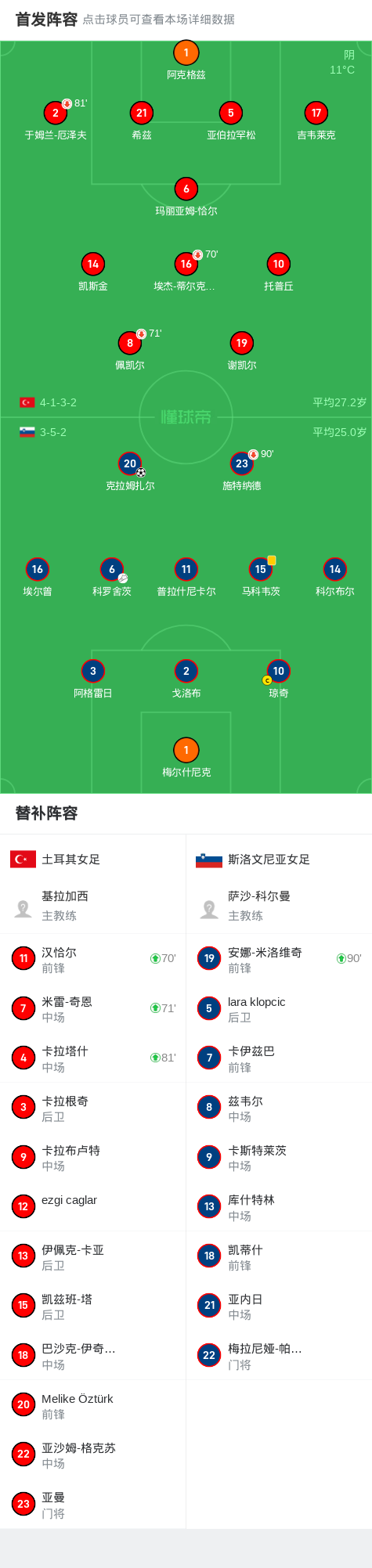 斯洛文尼亚攻守俱佳，挑战欧洲顶尖球队