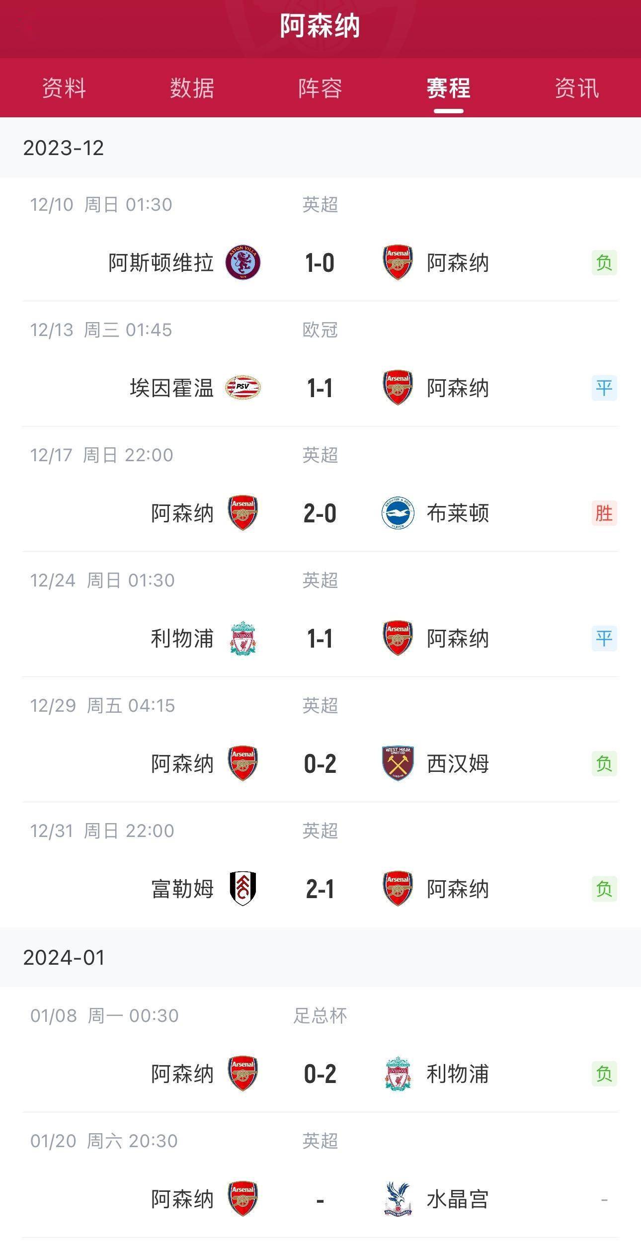 关于阿森纳惊险逆转水晶宫，豪取连胜的信息