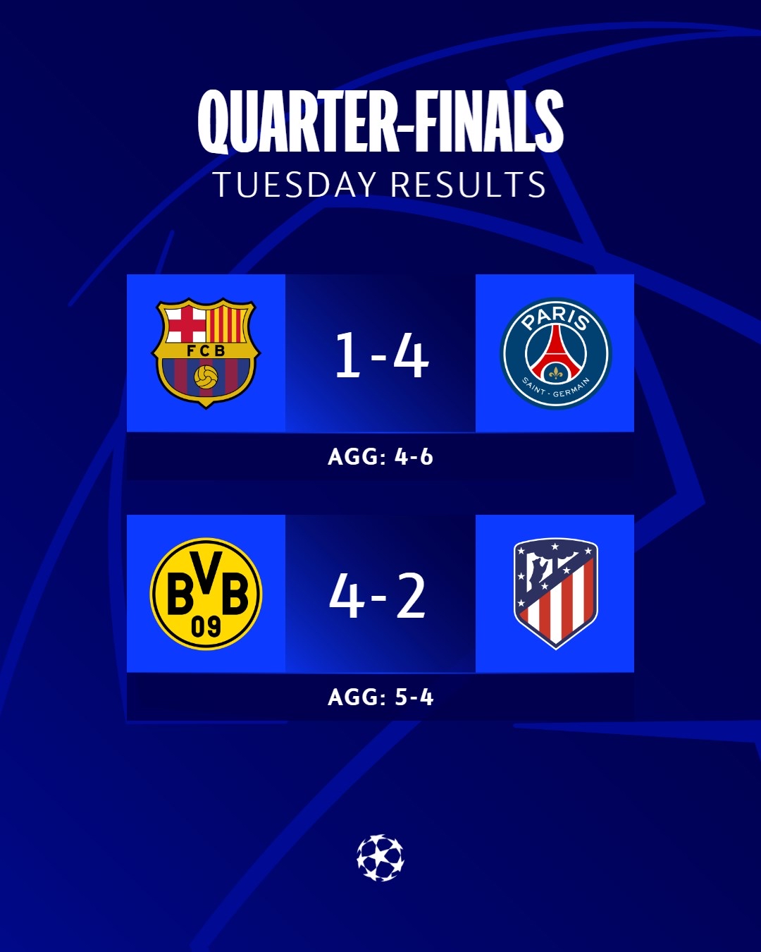 包含巴黎圣日耳曼大胜，夺取联赛榜首的词条