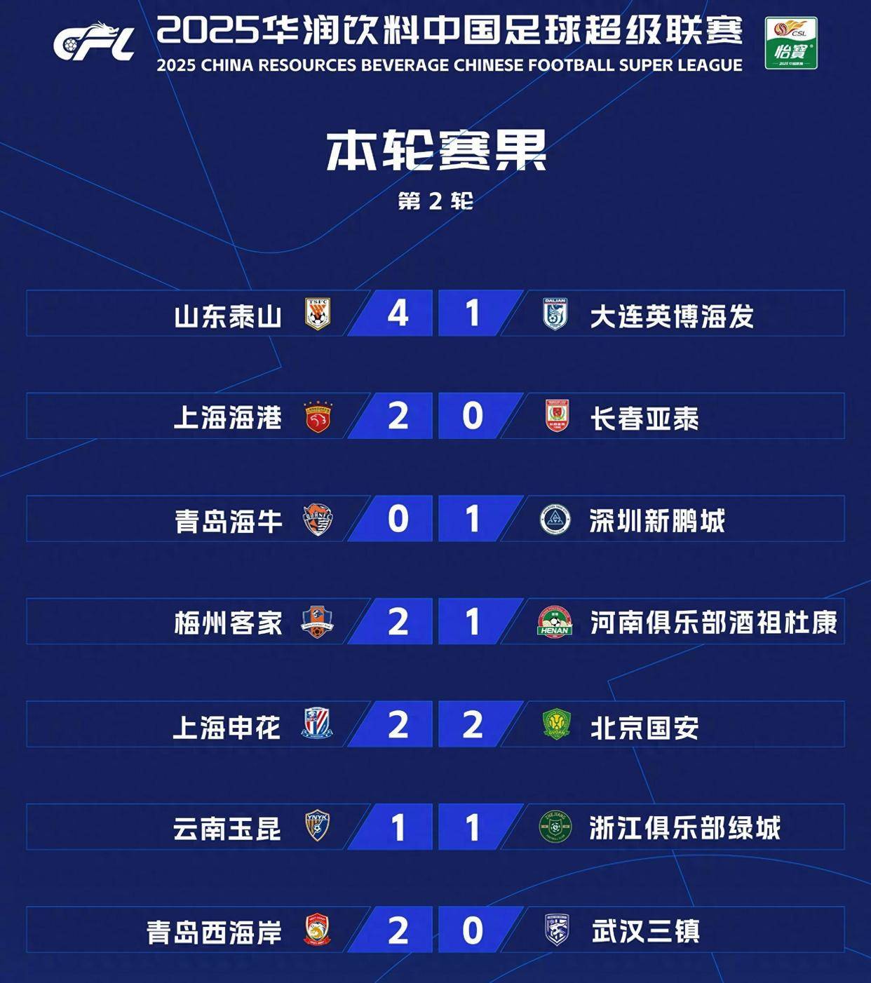 上港客场惊险获胜积分榜上升领跑集团的简单介绍