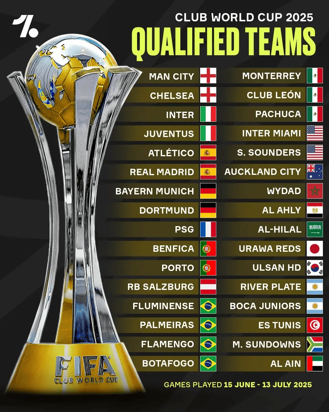 赛前专访：帕尔梅拉斯主帅谈世俱杯目标的简单介绍