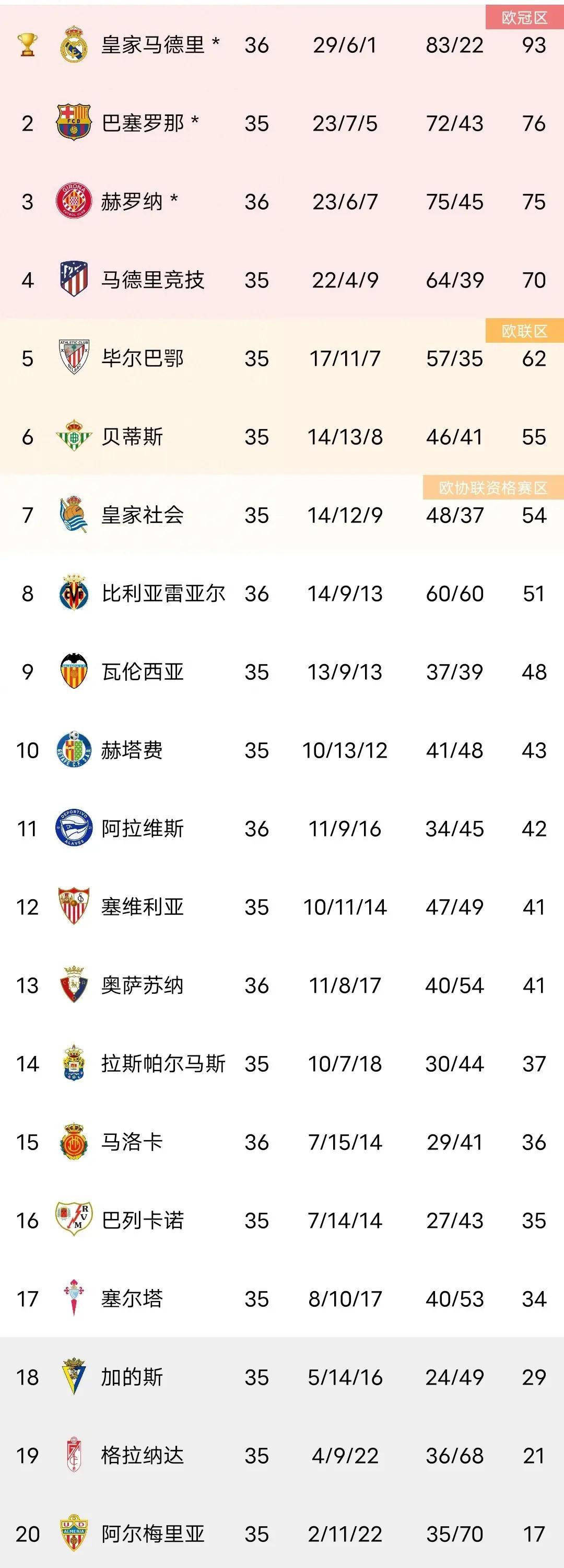 尤文图斯豪胜对手，登顶积分榜第一