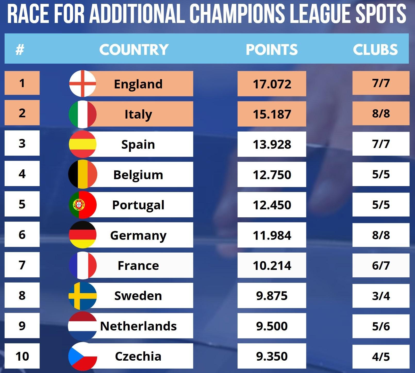 国际联赛中球队积分争夺激烈进行