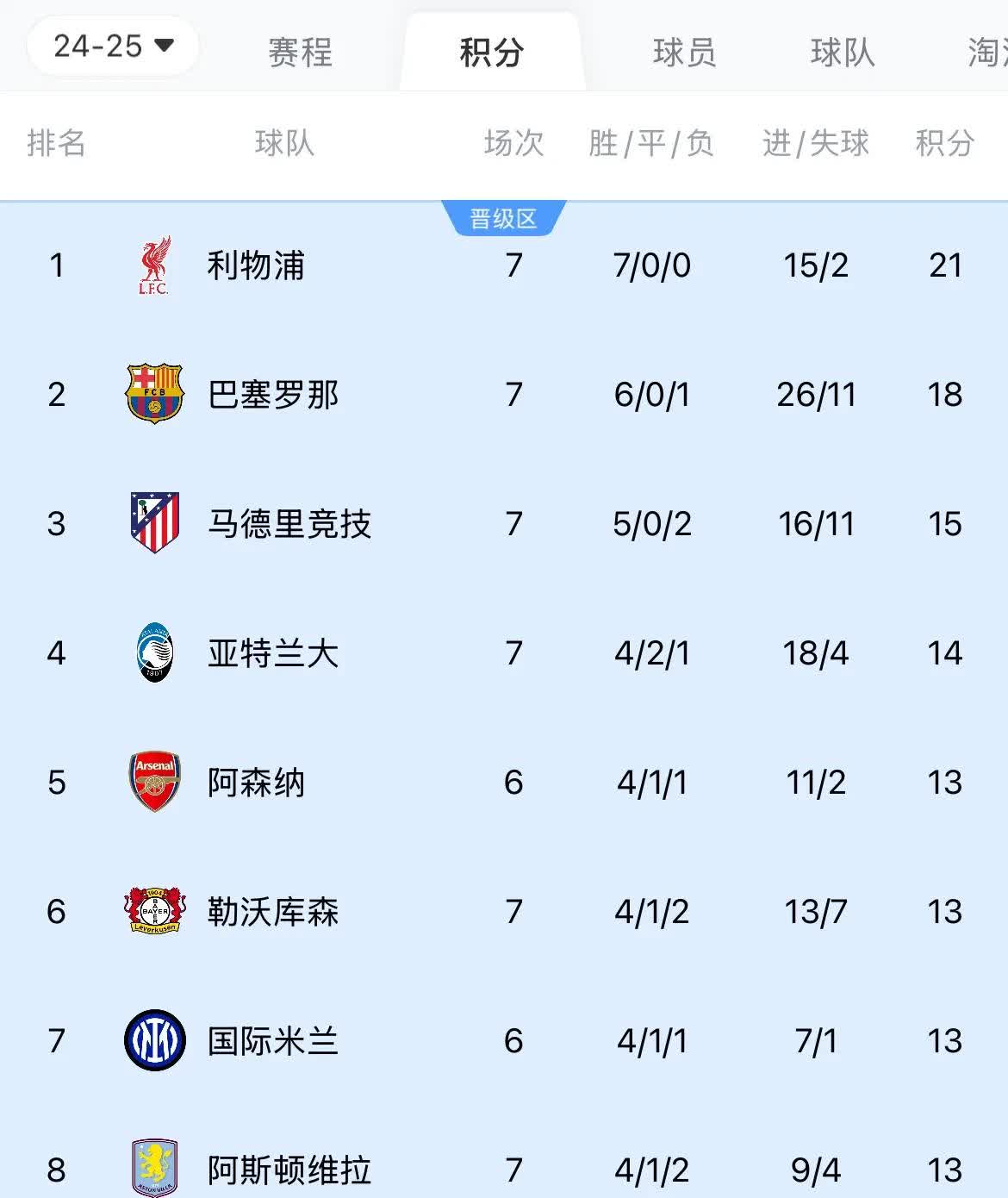 欧洲足球联赛大热门遭遇横财，实力遭质疑