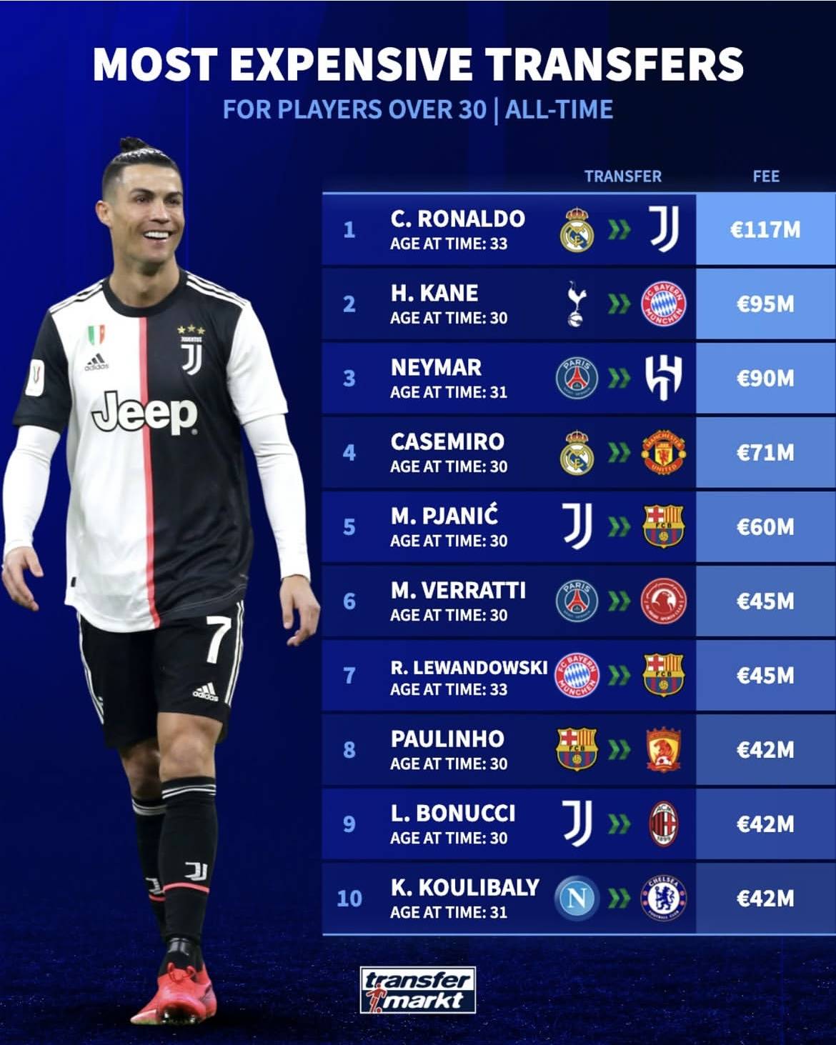 传闻：明星球员或将转会他队，引发球迷热议