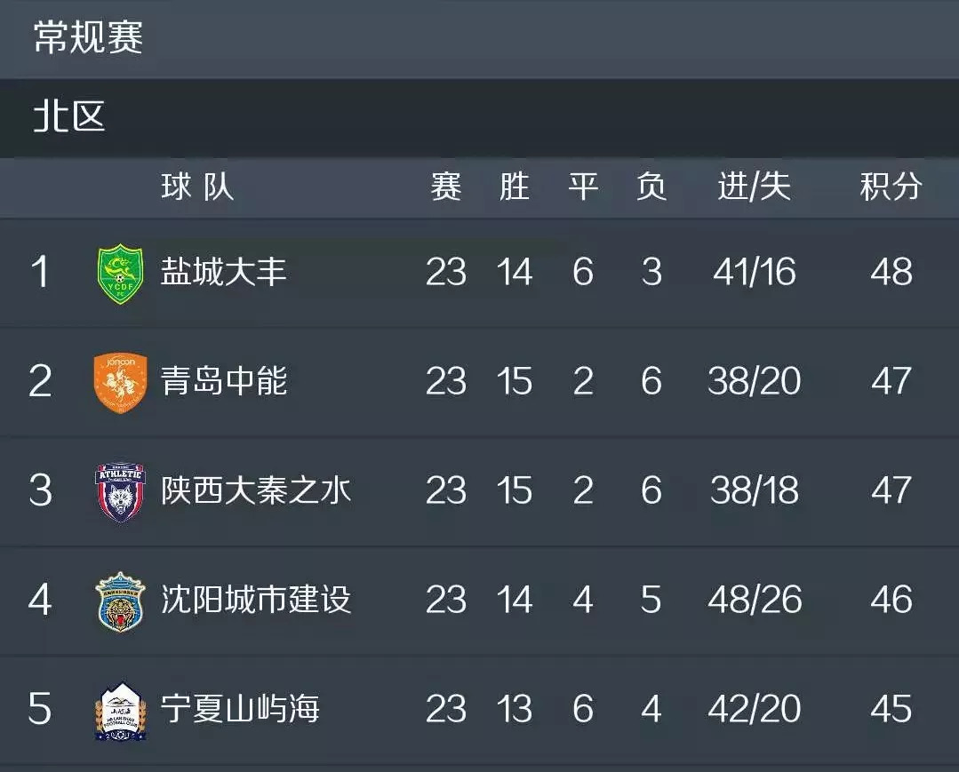 宁夏男篮遭遇惨败，寻求突破口