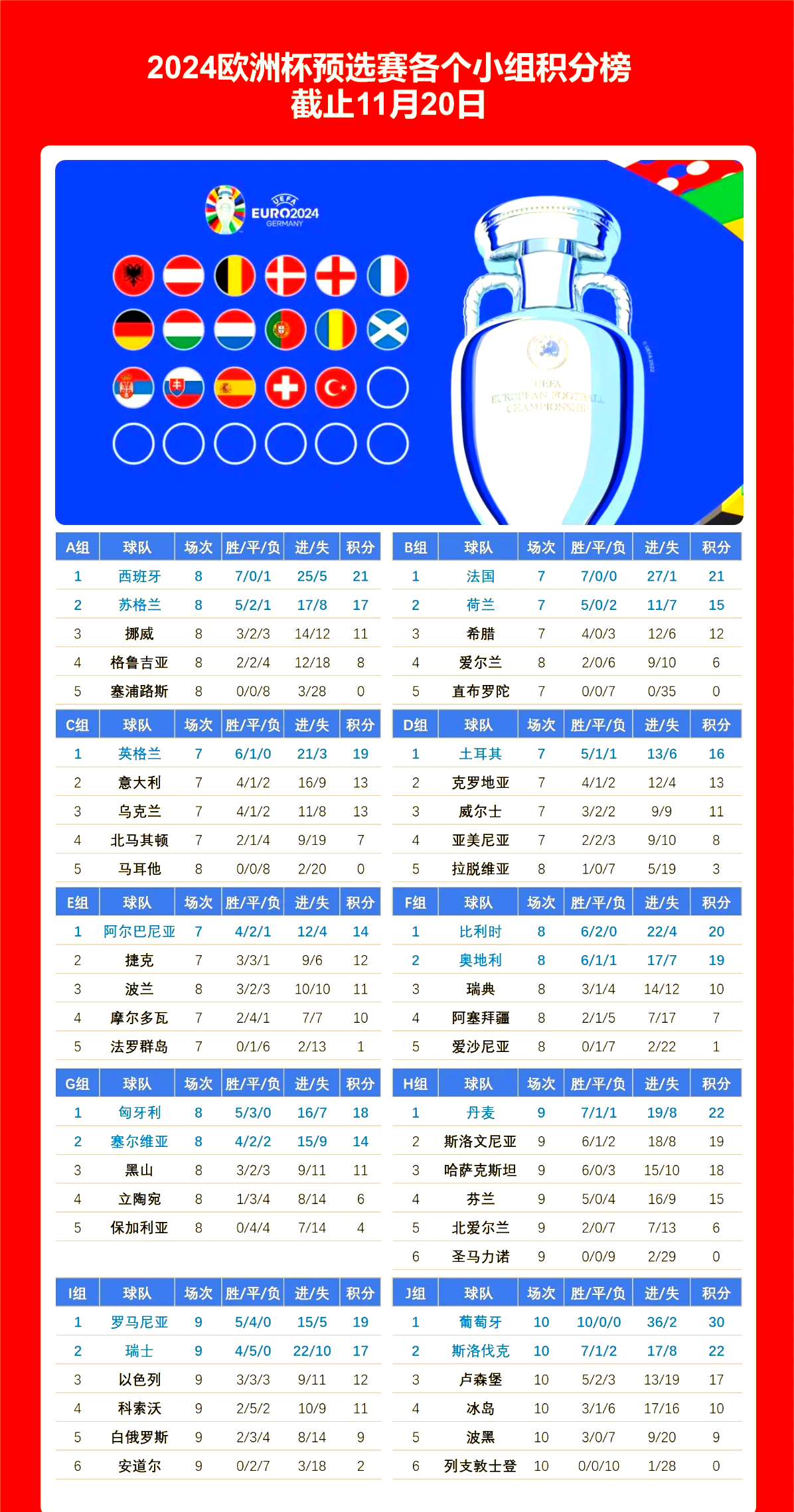 意大利联赛竞争激烈，各队争夺前四席位