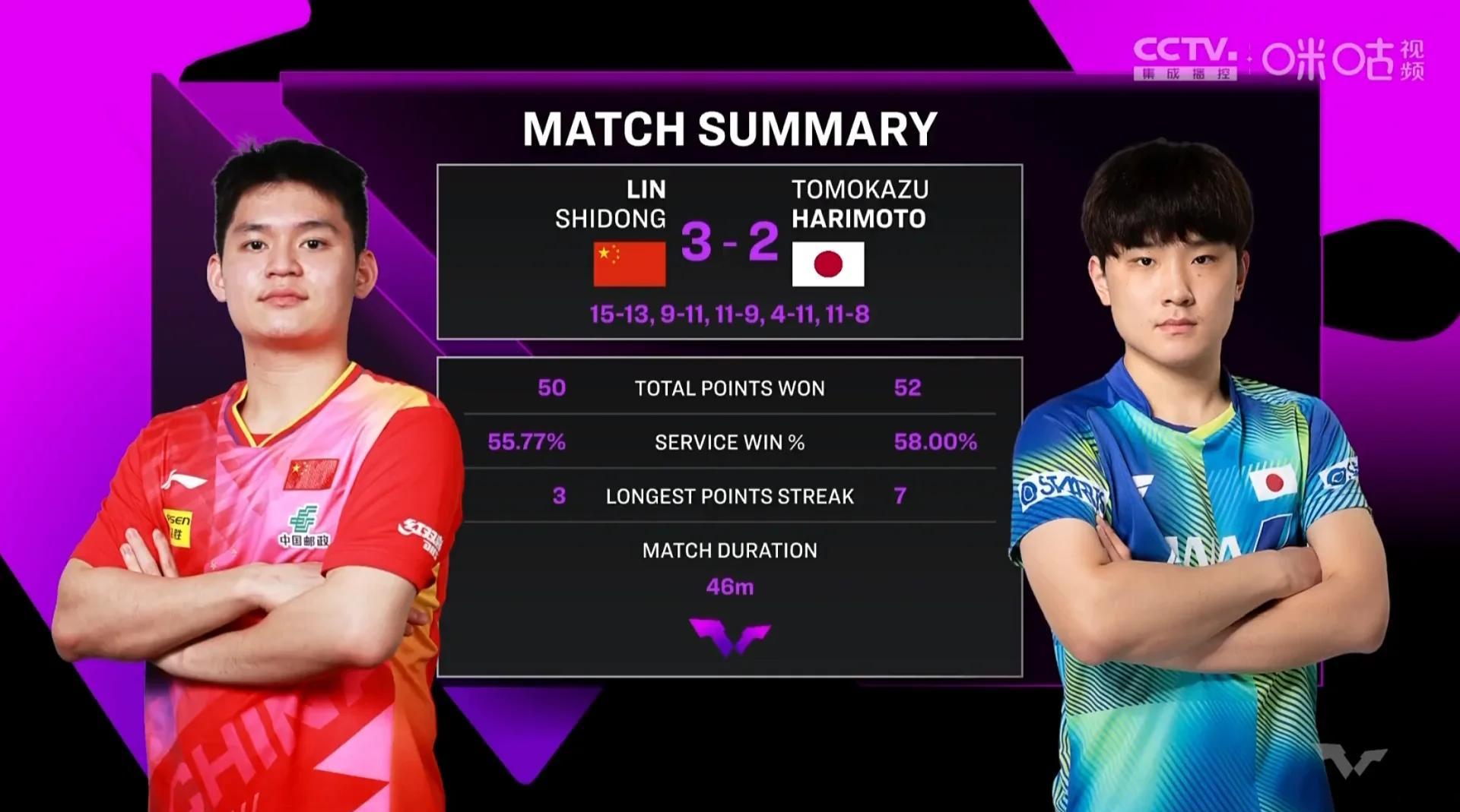 大胜在望！球队强势压制对手取胜