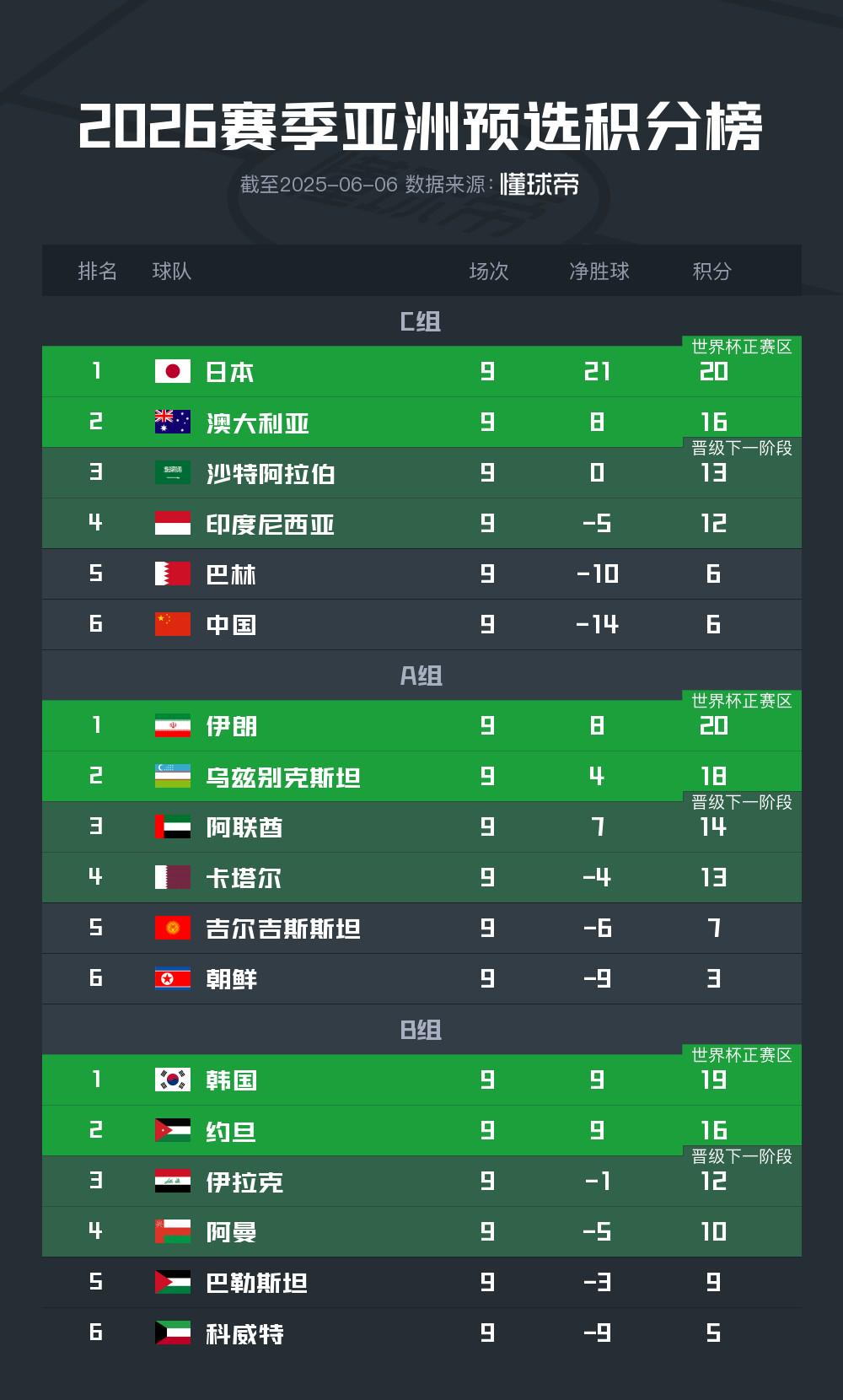 吉尔吉斯斯坦队获胜，锁定晋级席位的简单介绍