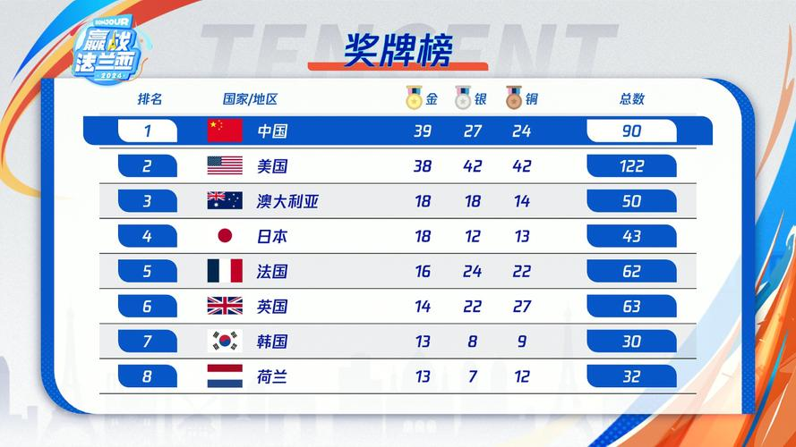 包含国家球队期待在国际舞台上大放异彩的词条