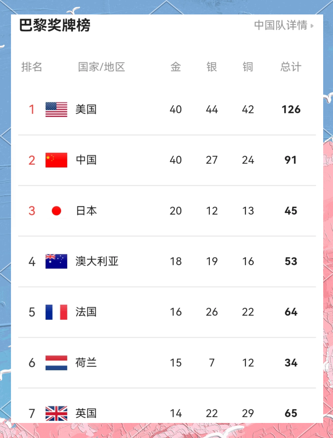 包含国家球队期待在国际舞台上大放异彩的词条