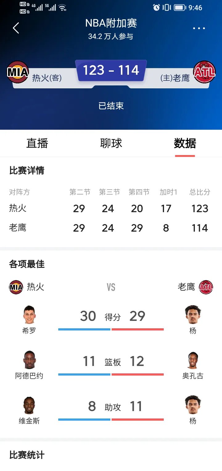 篮球联赛总决赛进入白热化战斗，胜负难言