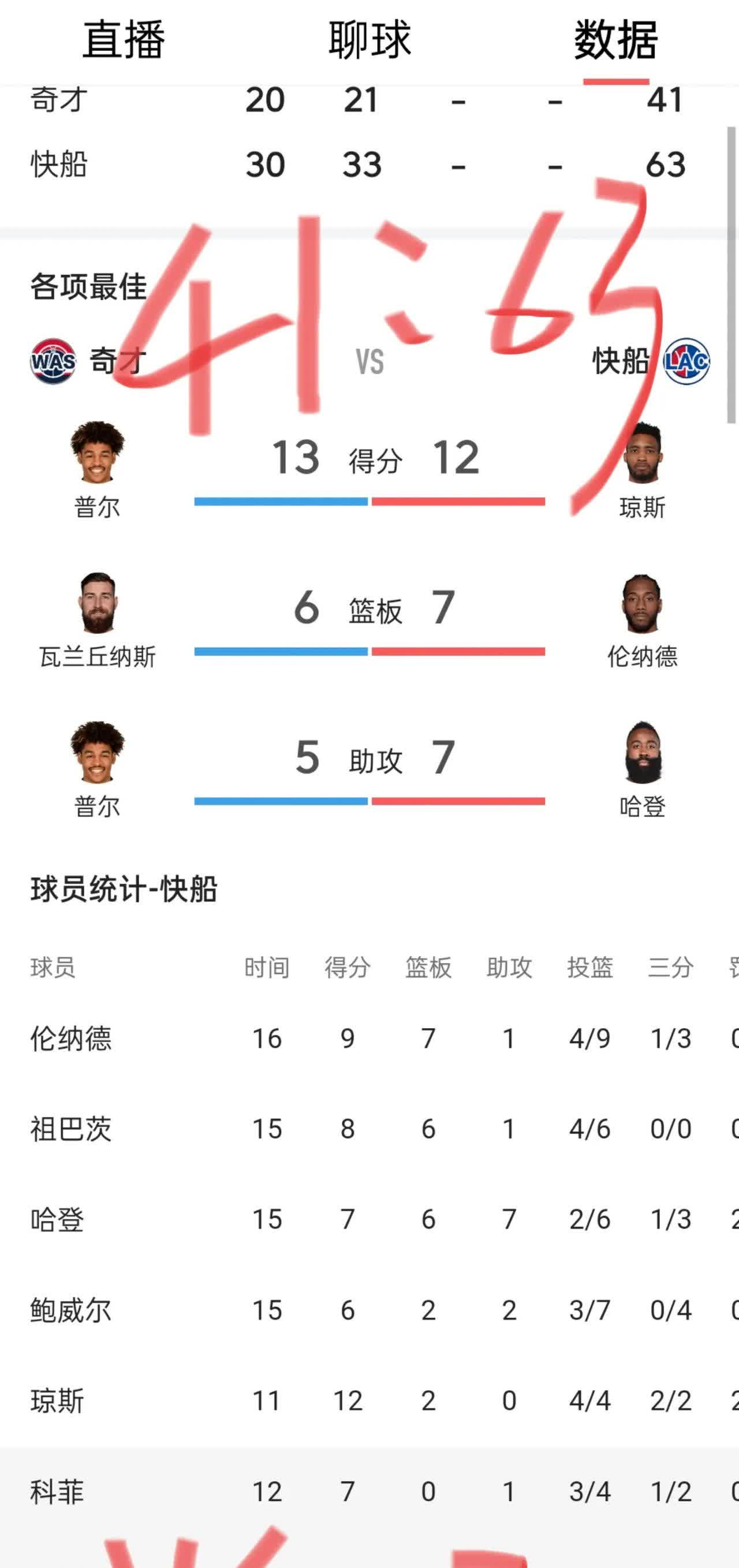 关于火箭队新援爆砍三双，哈登仍无法带队获胜的信息